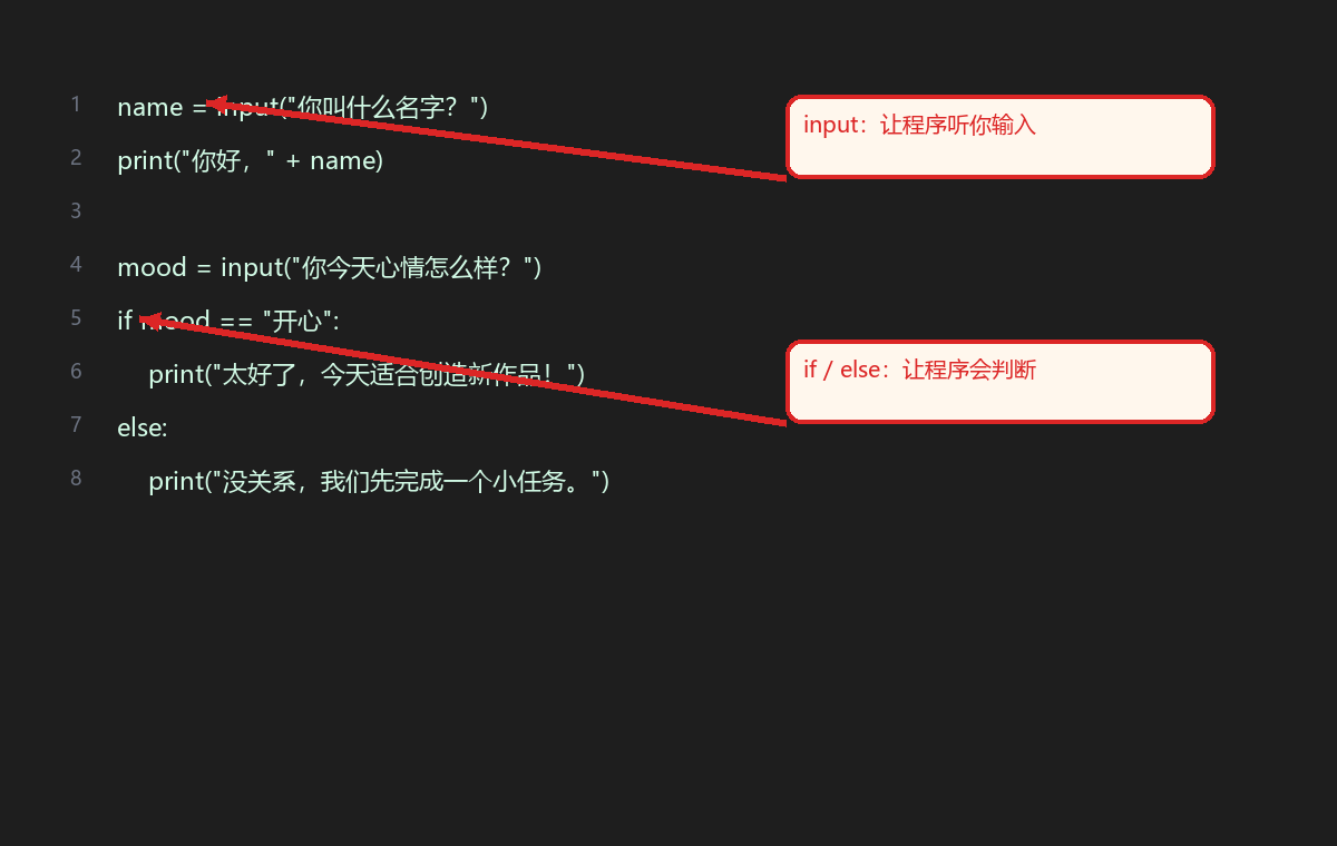 Python input 和 if 示例图